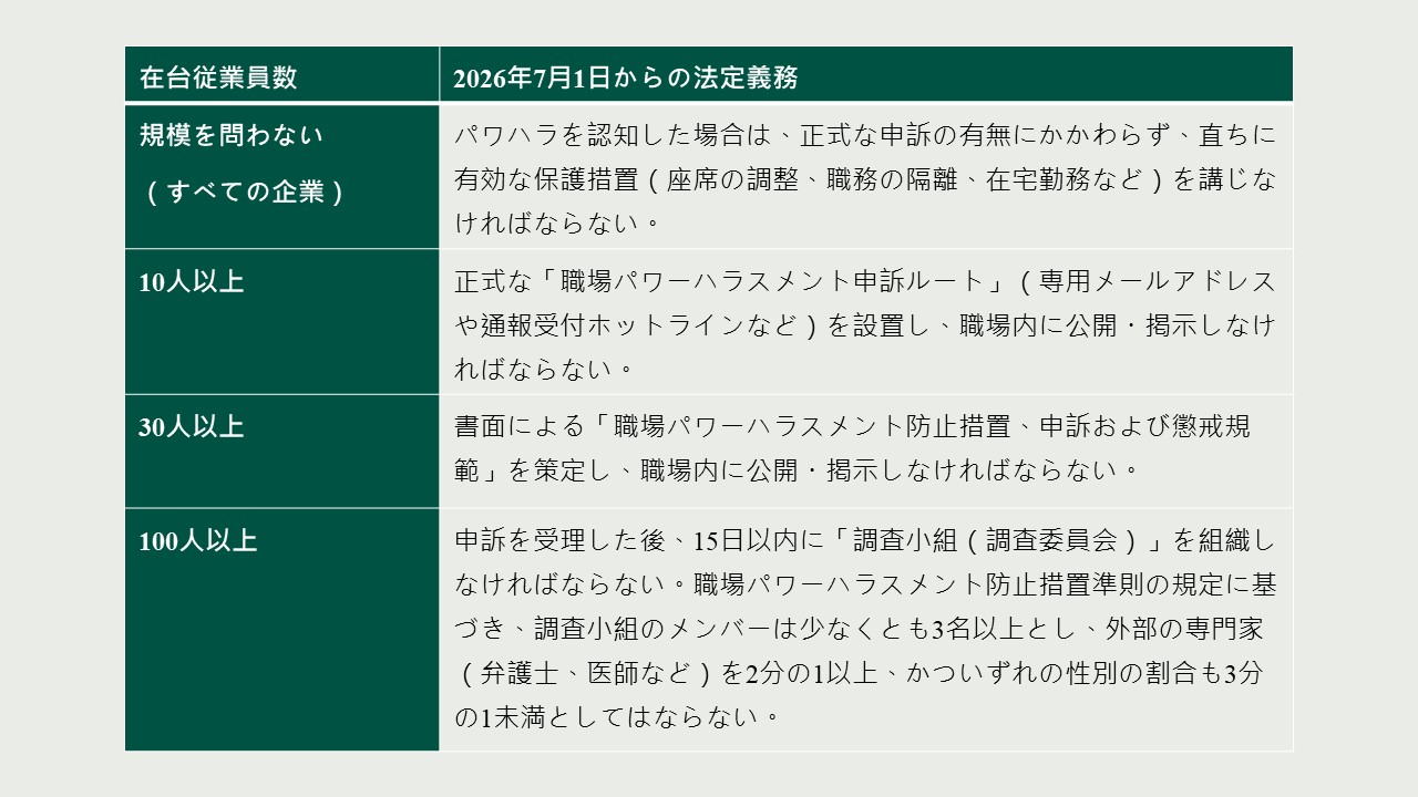表格