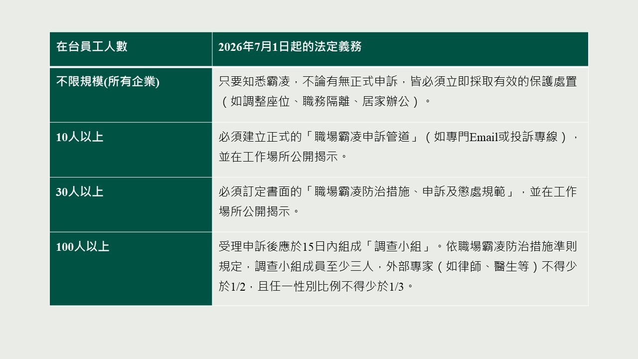 表格