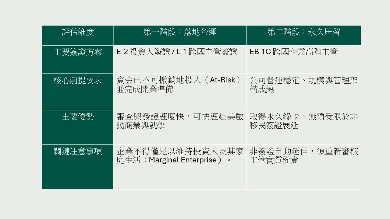 表格
