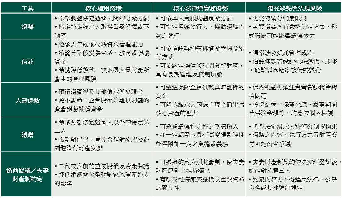表格